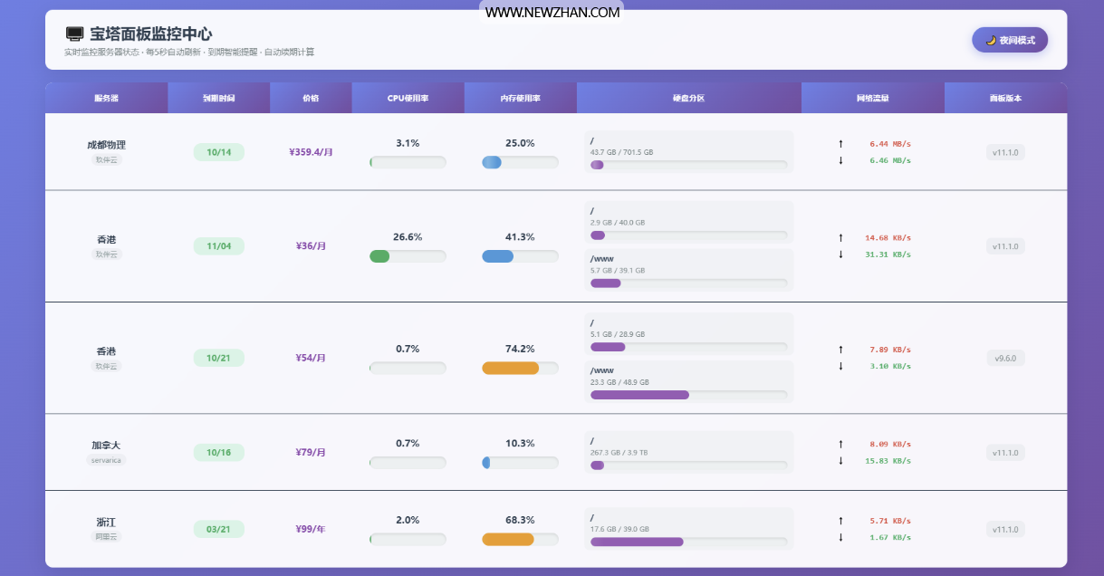 AI编写的一个服务器监控源码